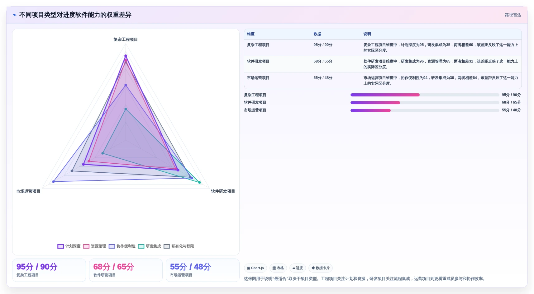 项目经理福音：2026年最受欢迎的7款project项目进度软件全面评测