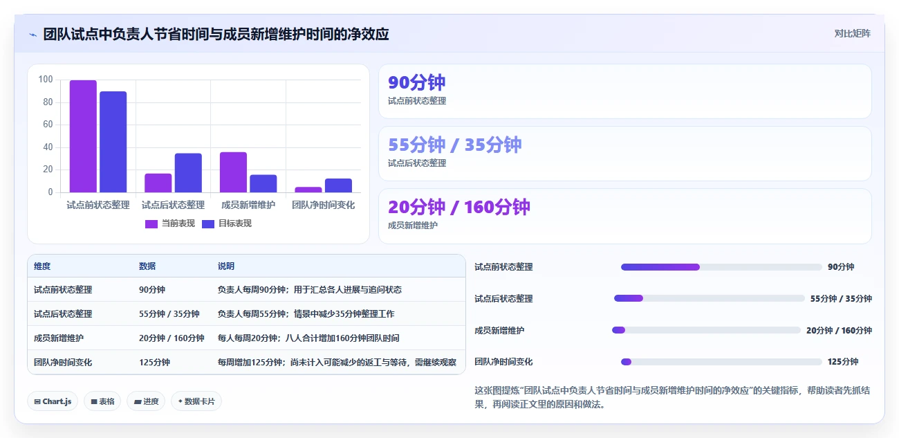 2026年效率之选:6款顶级任务规划类软件深度对比