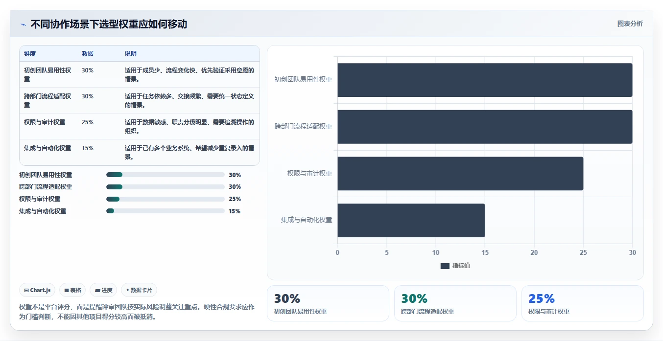 选对工具事半功倍：2026年任务协作平台选型指南