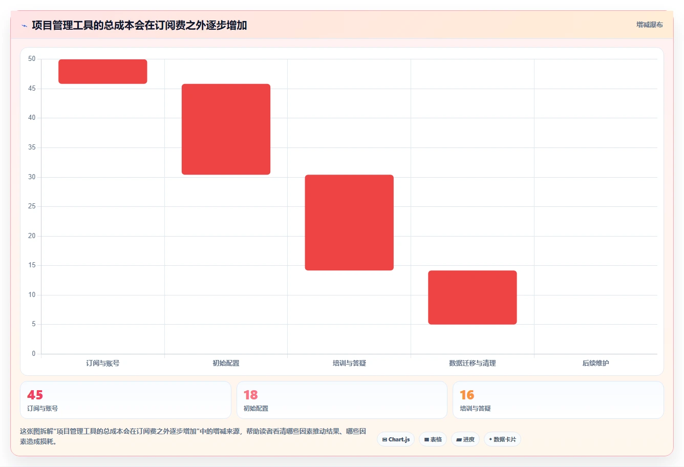 效率至上:2026年Mac平台5大项目管理软件对比指南