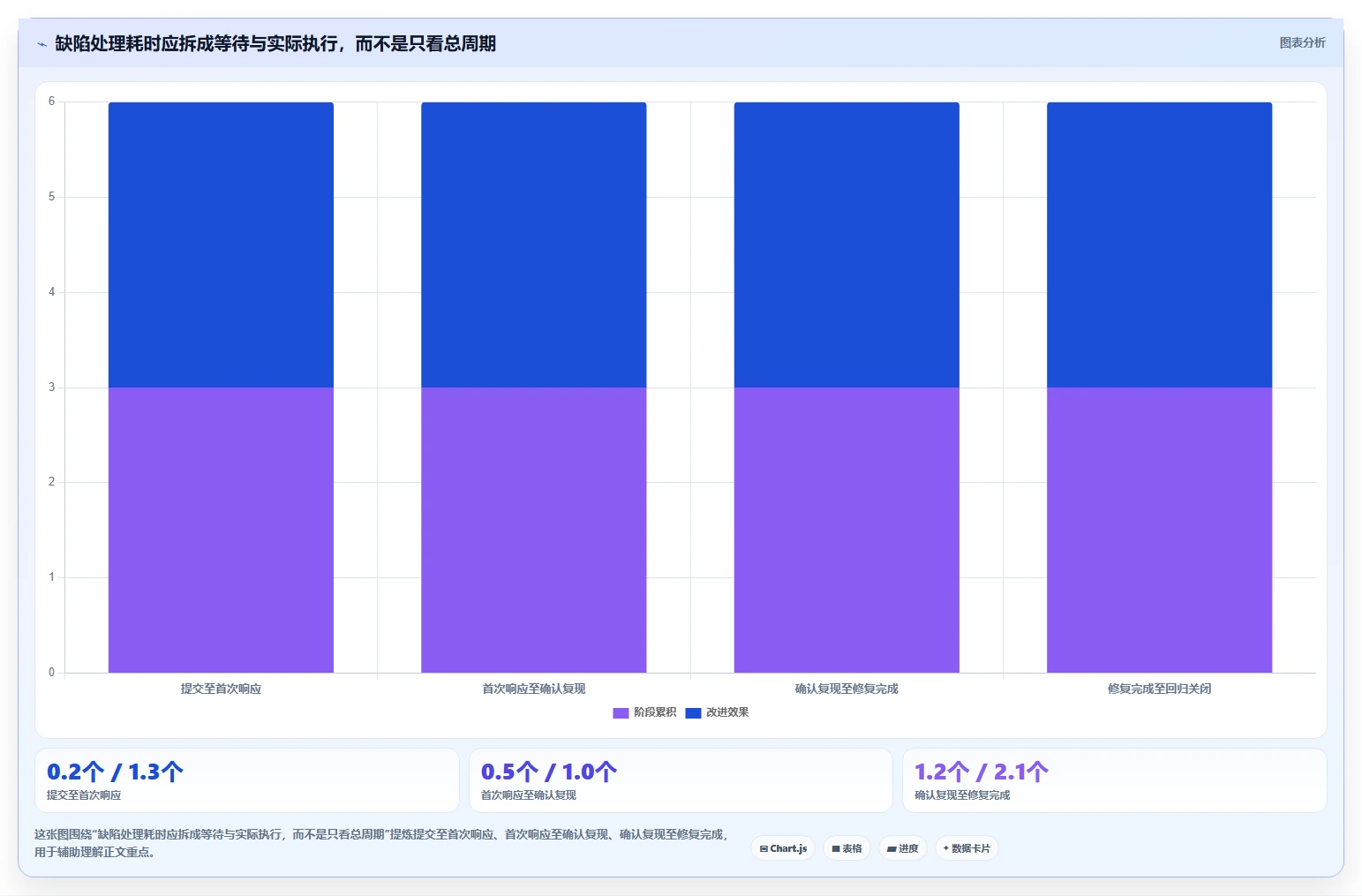 项目管理新趋势：2026年值得关注的7款测试提交bug单工具盘点