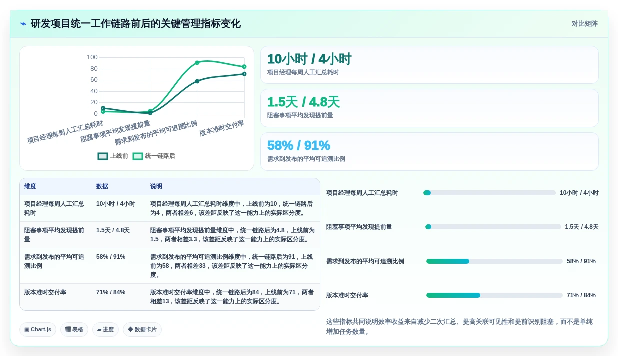 2026年效率之选：6款顶级planner项目管理工具全面对比