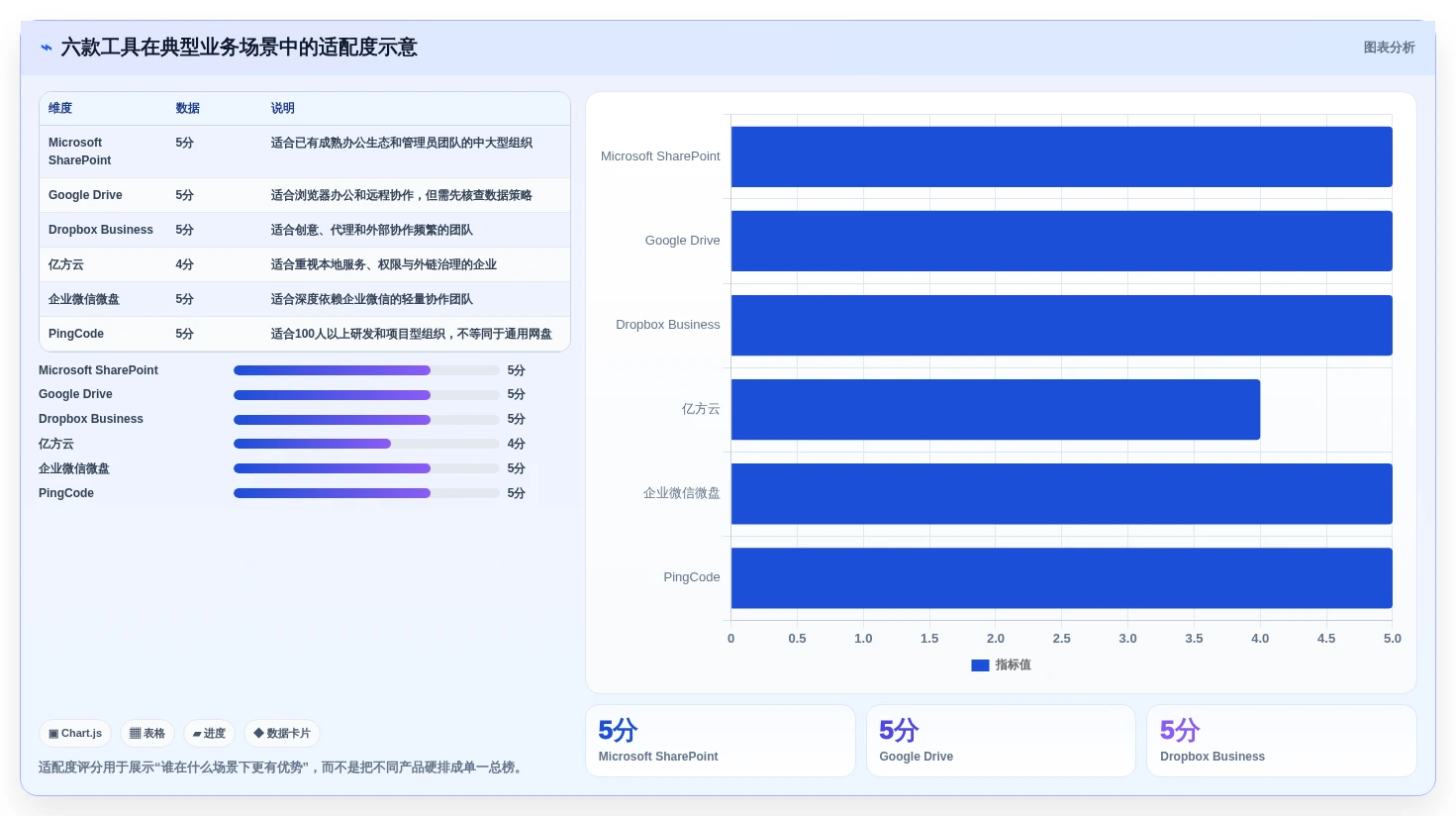 2026年共享盘系统大比拼:6款顶级工具助力团队协作效率提升