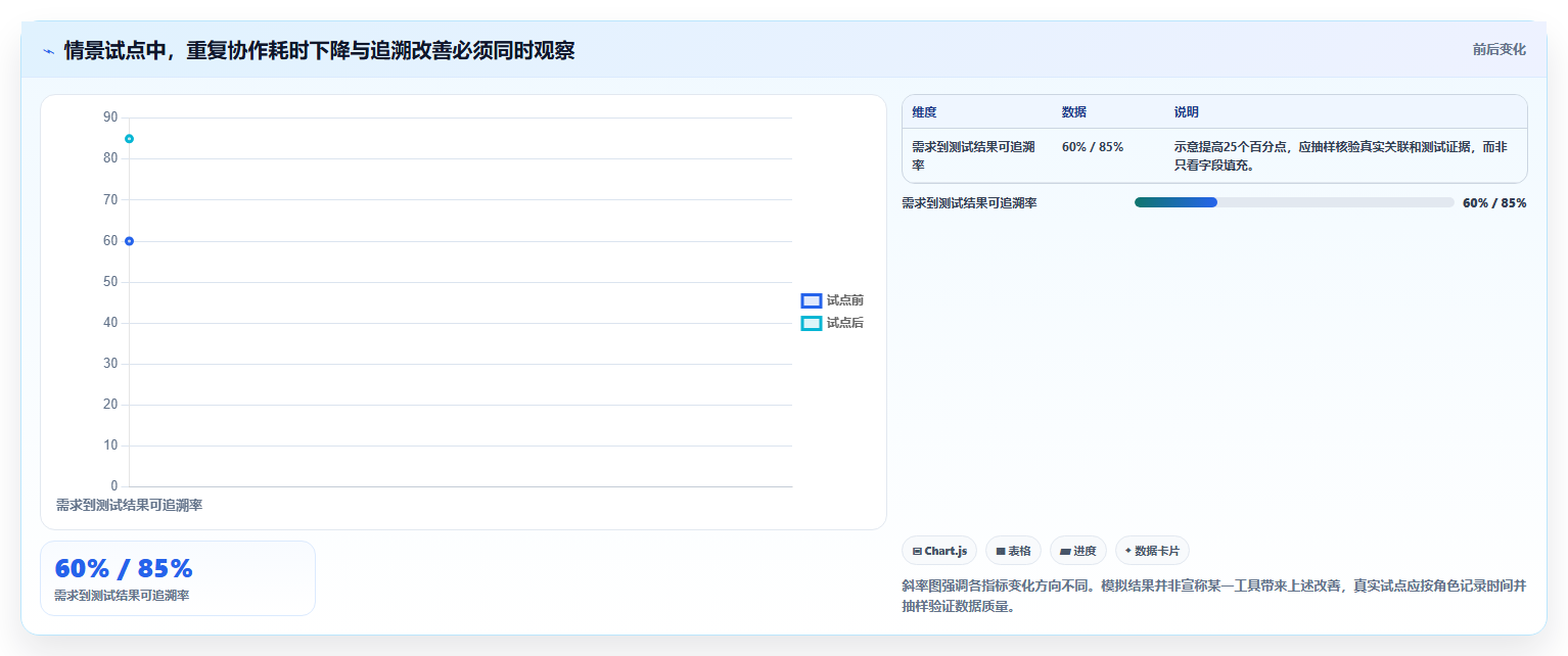 软件项目界面工具对比：2026年最受欢迎的5大研发管理利器