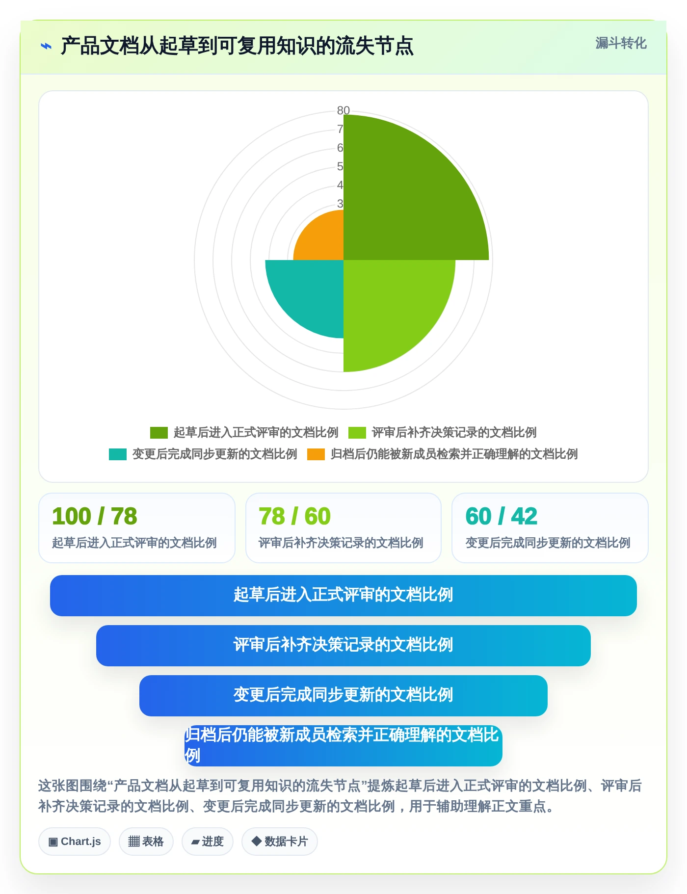 产品经理必看:2026年Top 5比较好用的撰写产品文档的软件有哪些推荐