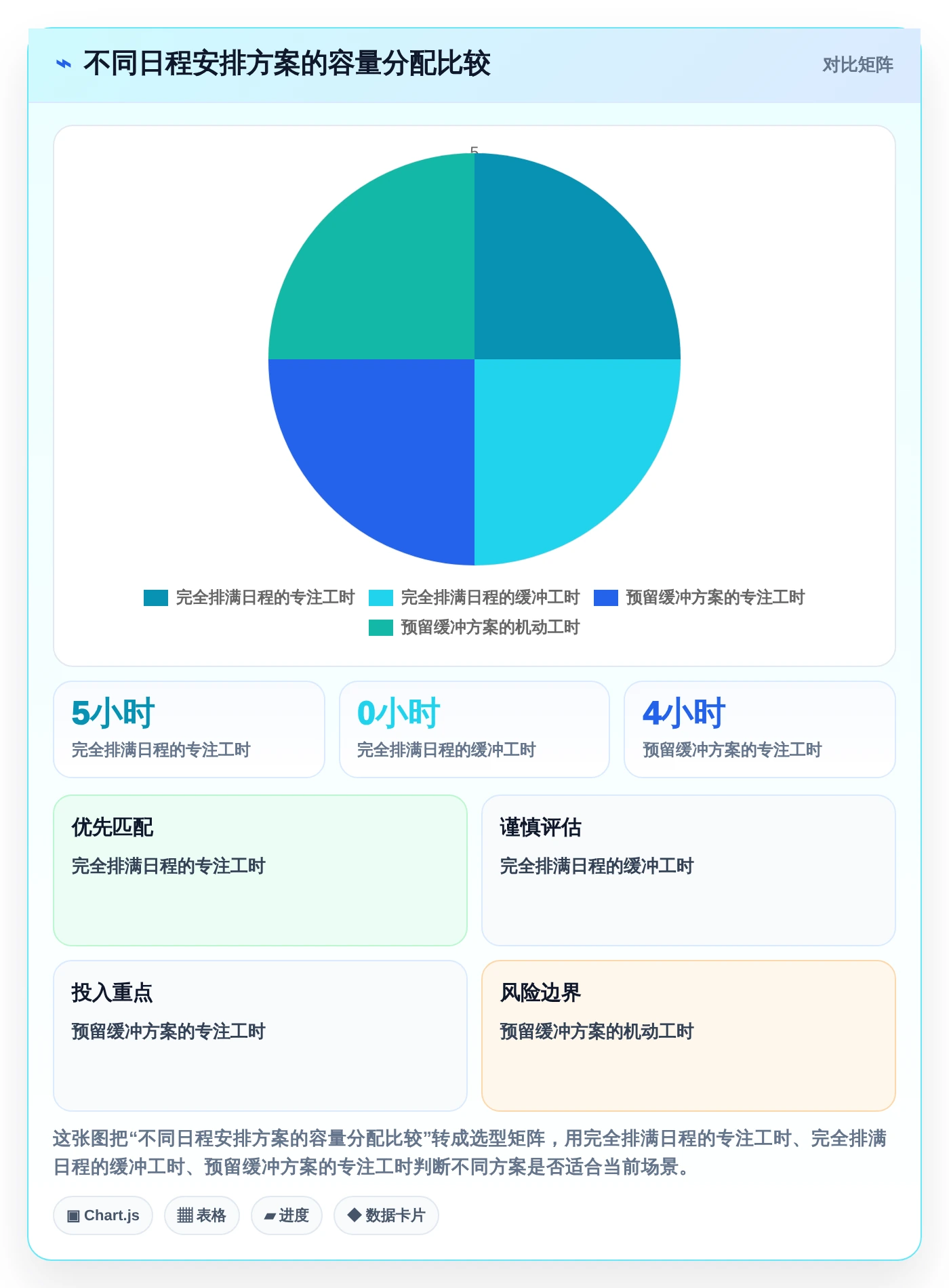 效率提升必备:2026年度最受欢迎的5大计划量表
