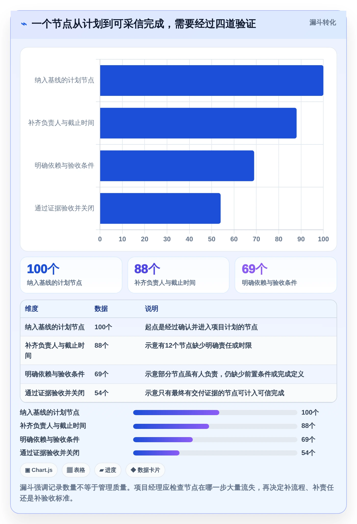 项目经理福音：2026年7大节点工作法管理平台工具盘点