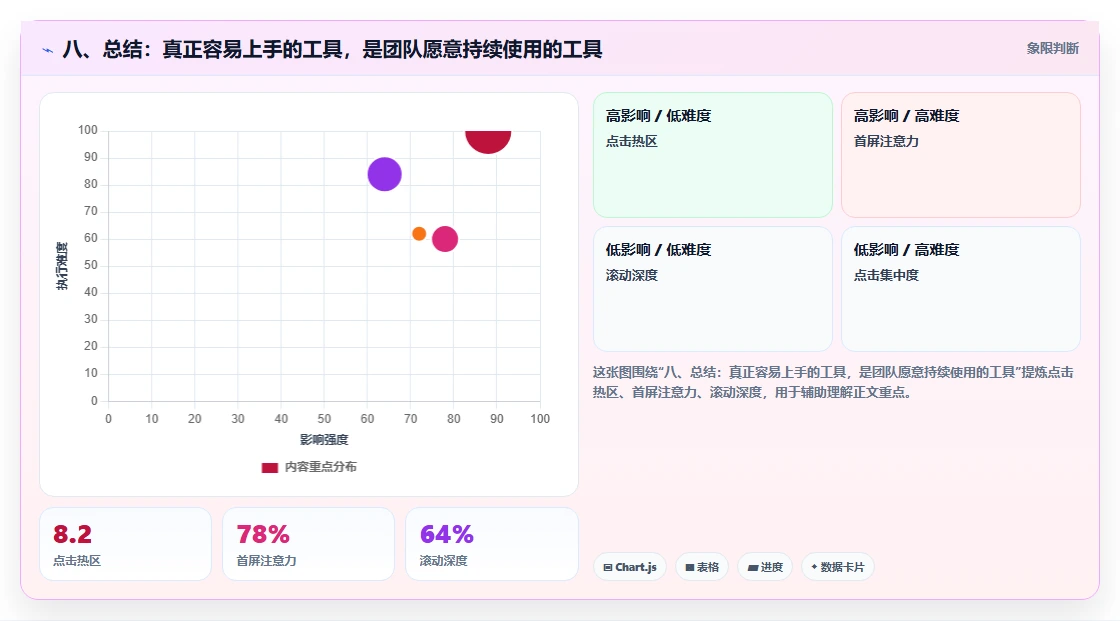 八、总结:真正容易上手的工具,是团队愿意持续使用的工具