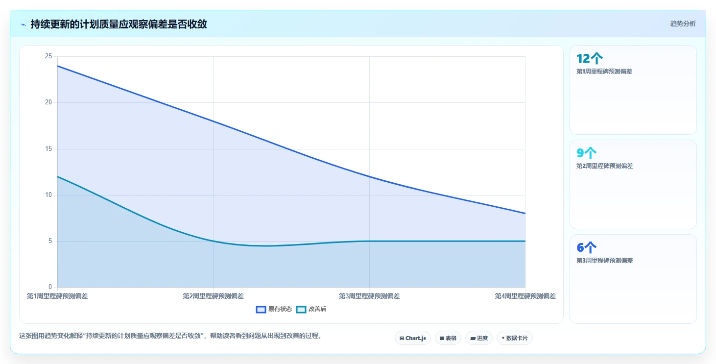 2026年项目管理革新：6款顶级编制网络计划的软件全面对比
