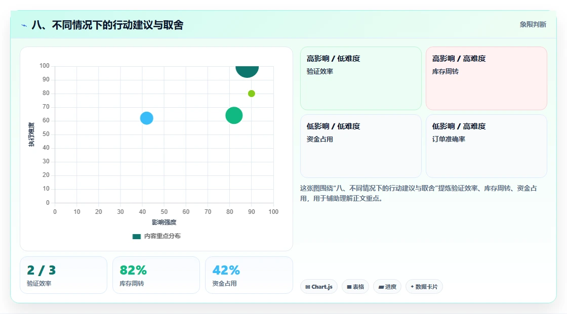 八、不同情况下的行动建议与取舍