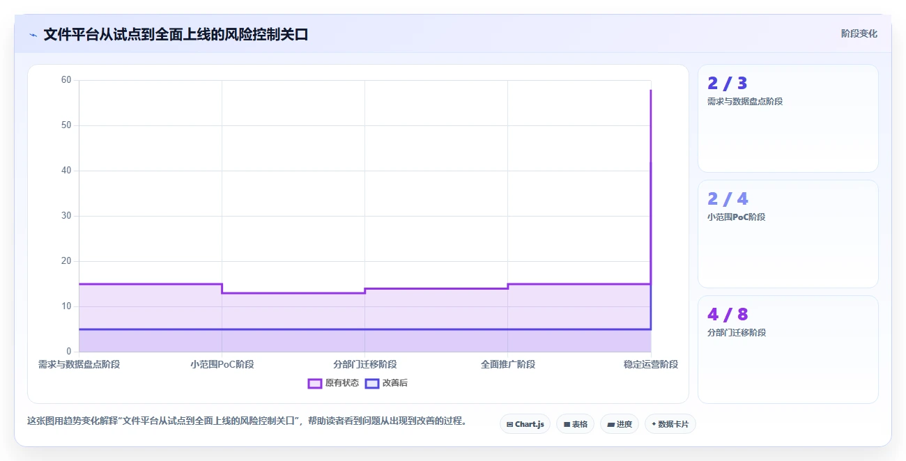 2026年企业效率革命：6大好用的企业文件管理系统全面对比