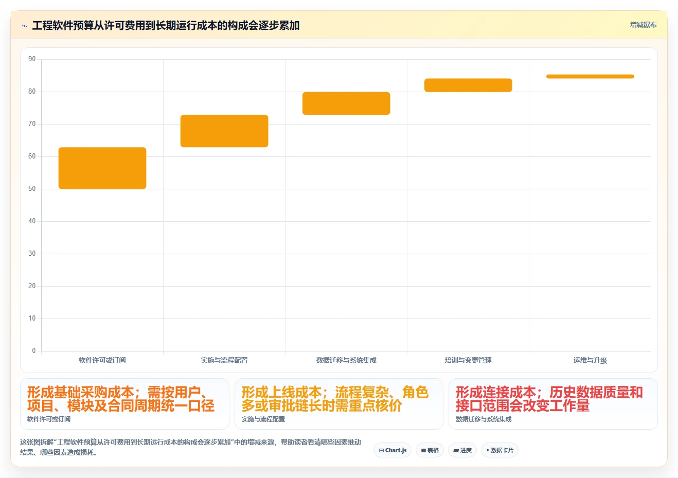 2026年工程项目管理软件选型指南：8款主流系统核心能力对比