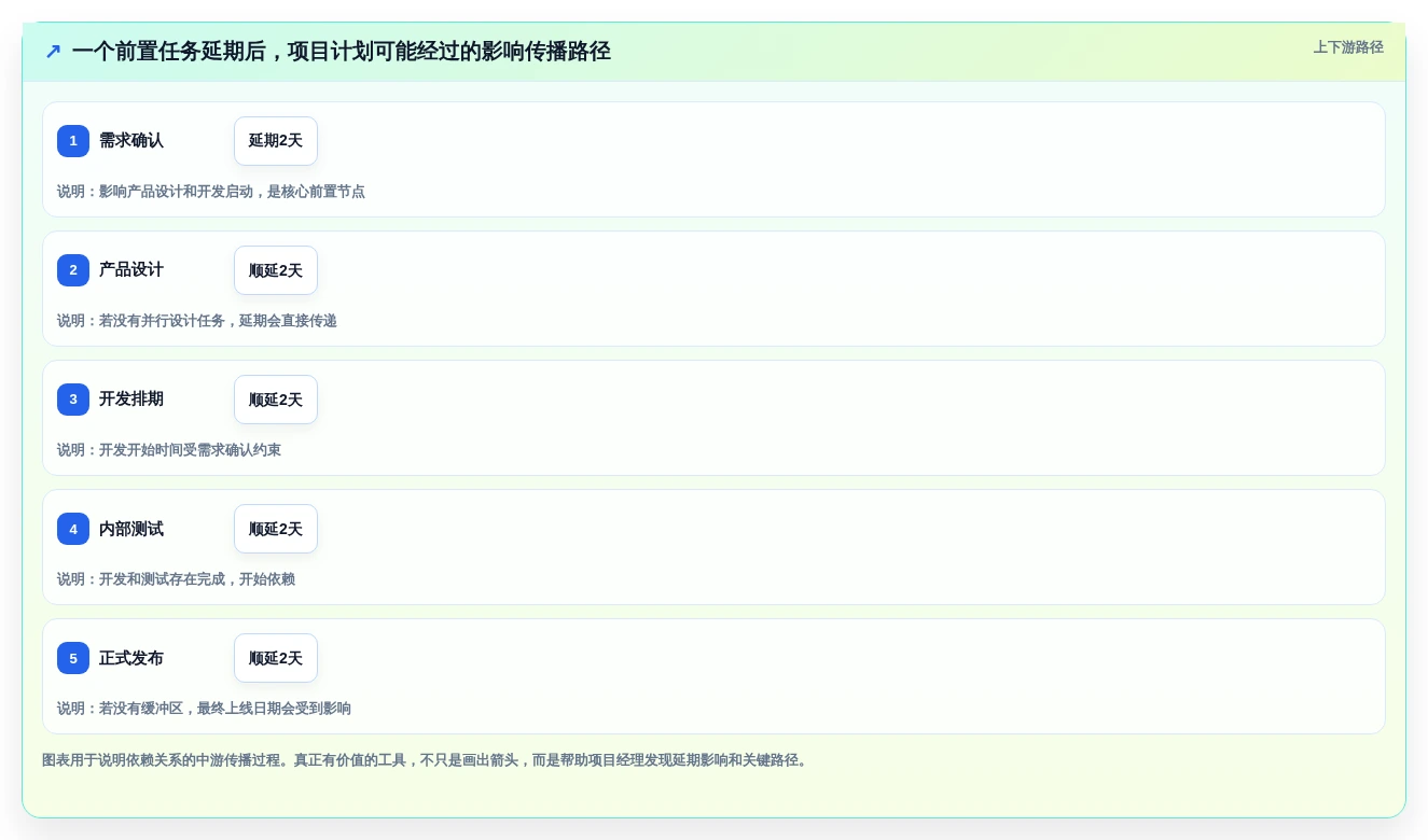 2026年效率神器:6款顶级画甘特图工具全面对比