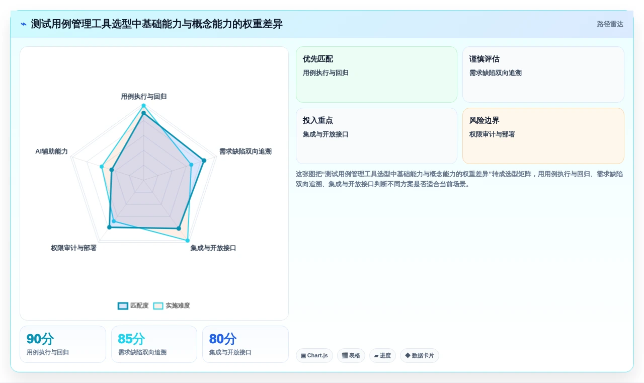 选对工具事半功倍：2026年测试用例管理工具选型指南