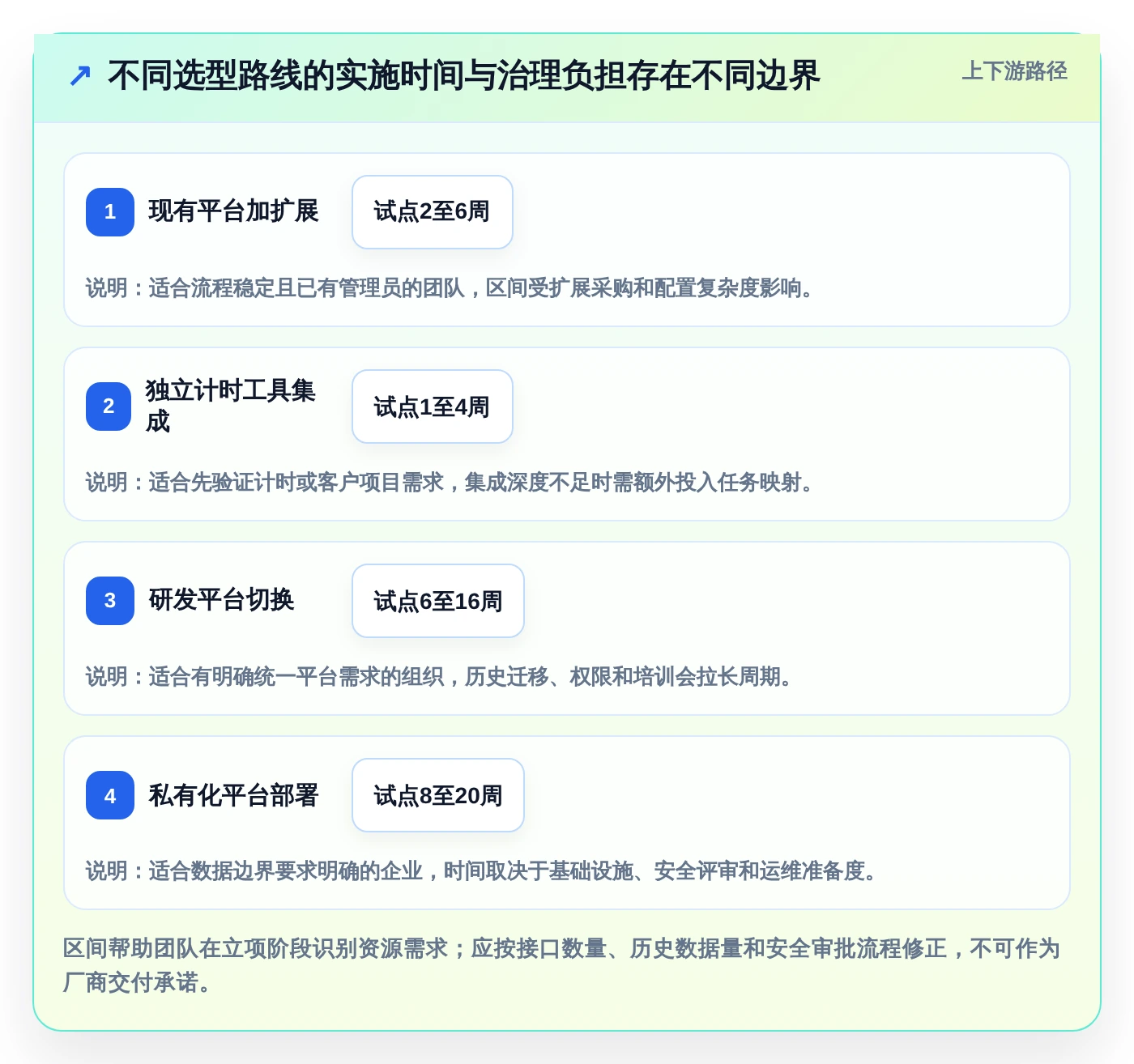 研发团队必备:2026年工时面板系统选型指南与8款推荐工具