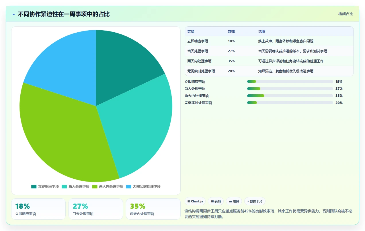 提升团队生产力：2026年最佳同步协作工具选购指南