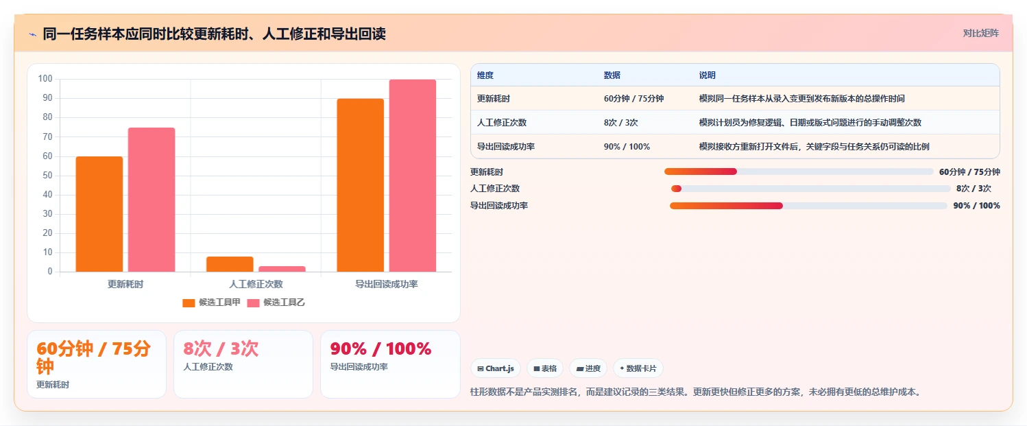 2026年施工效率革命：7款顶级施工横道图自动生成软件大盘点