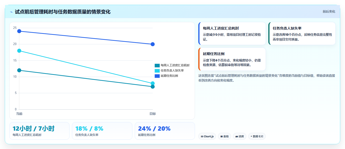 2026年企业项目任务系统选型指南:8款主流工具10项核心能力对比