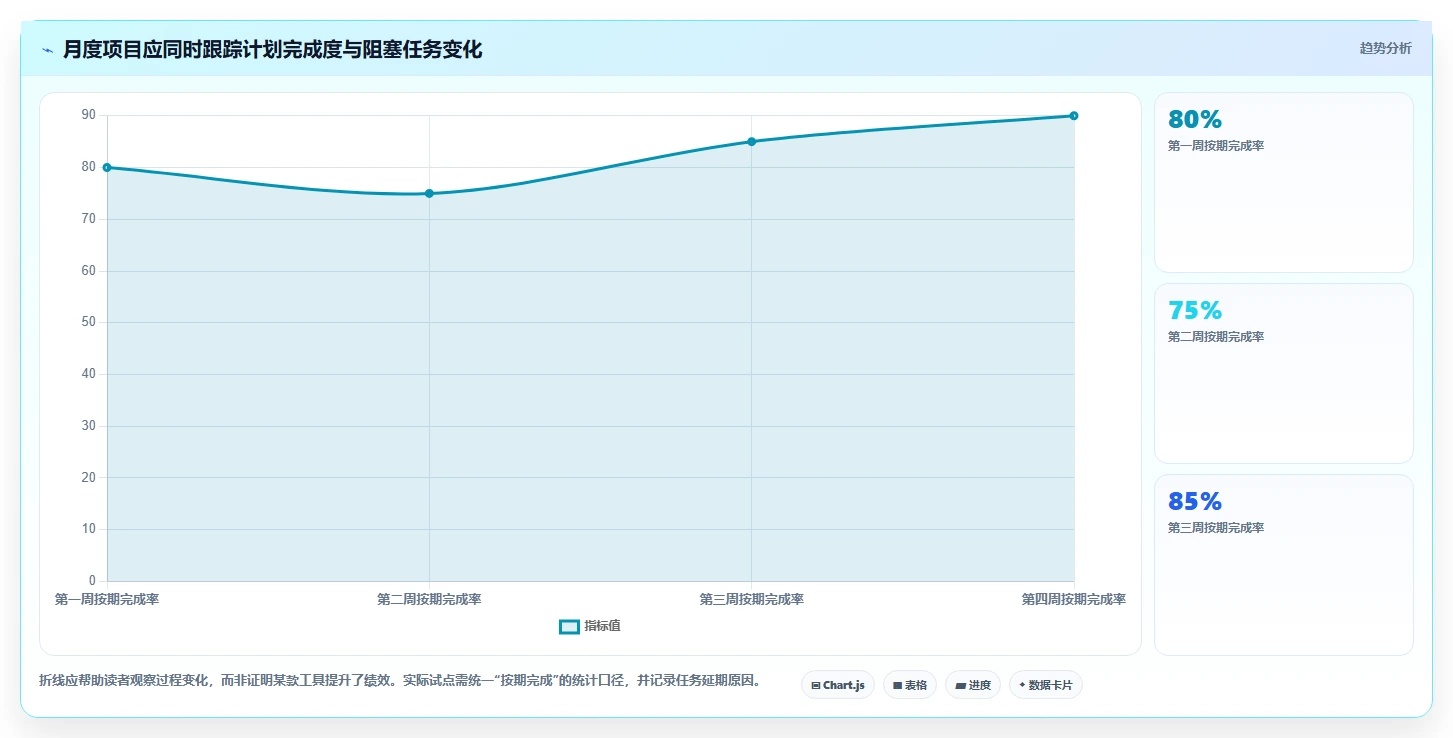 项目管理新趋势:2026年必备的7款每月计划表软件工具盘点