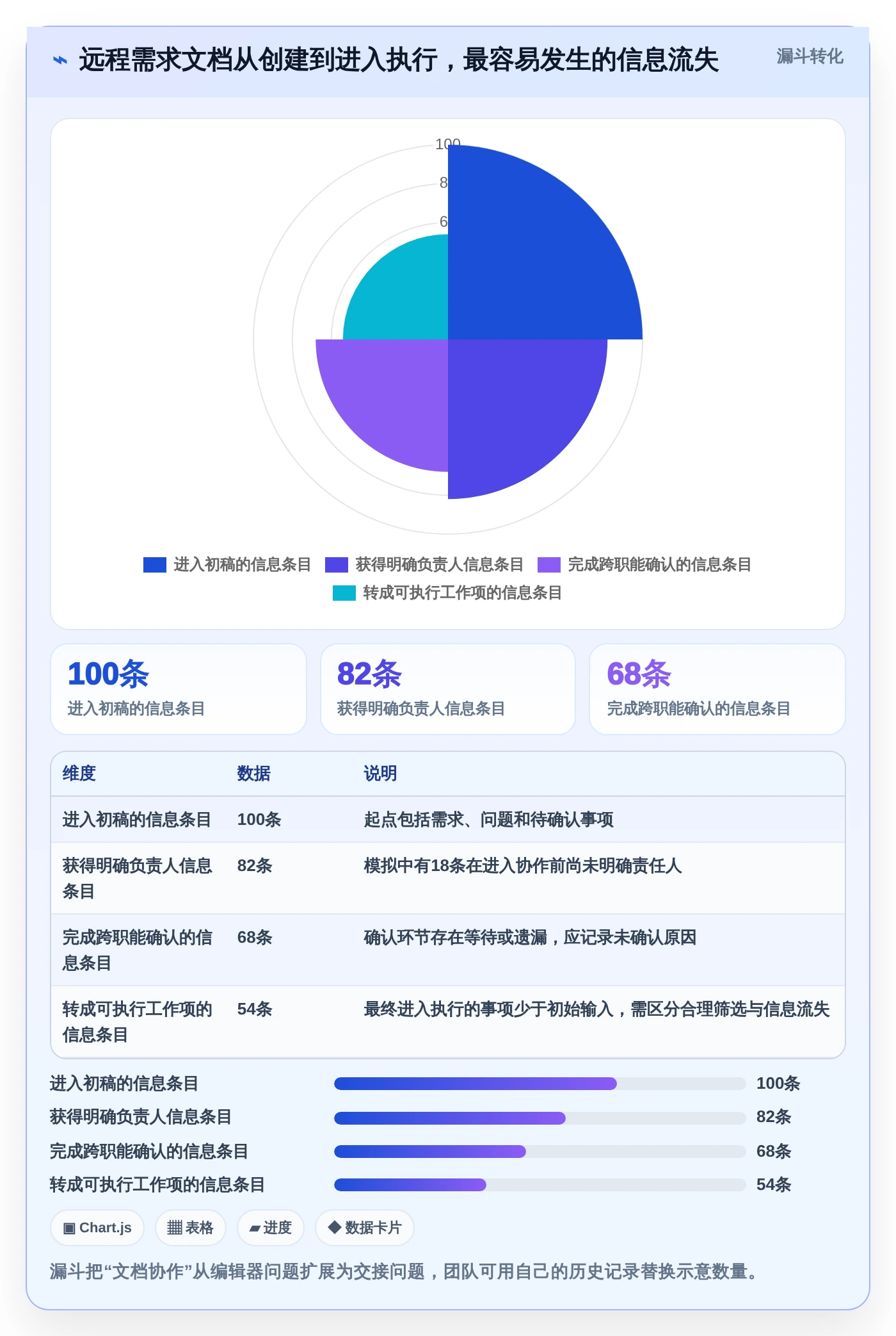 远程办公新时代:2026年最受欢迎的5大协作编辑文档软件盘点