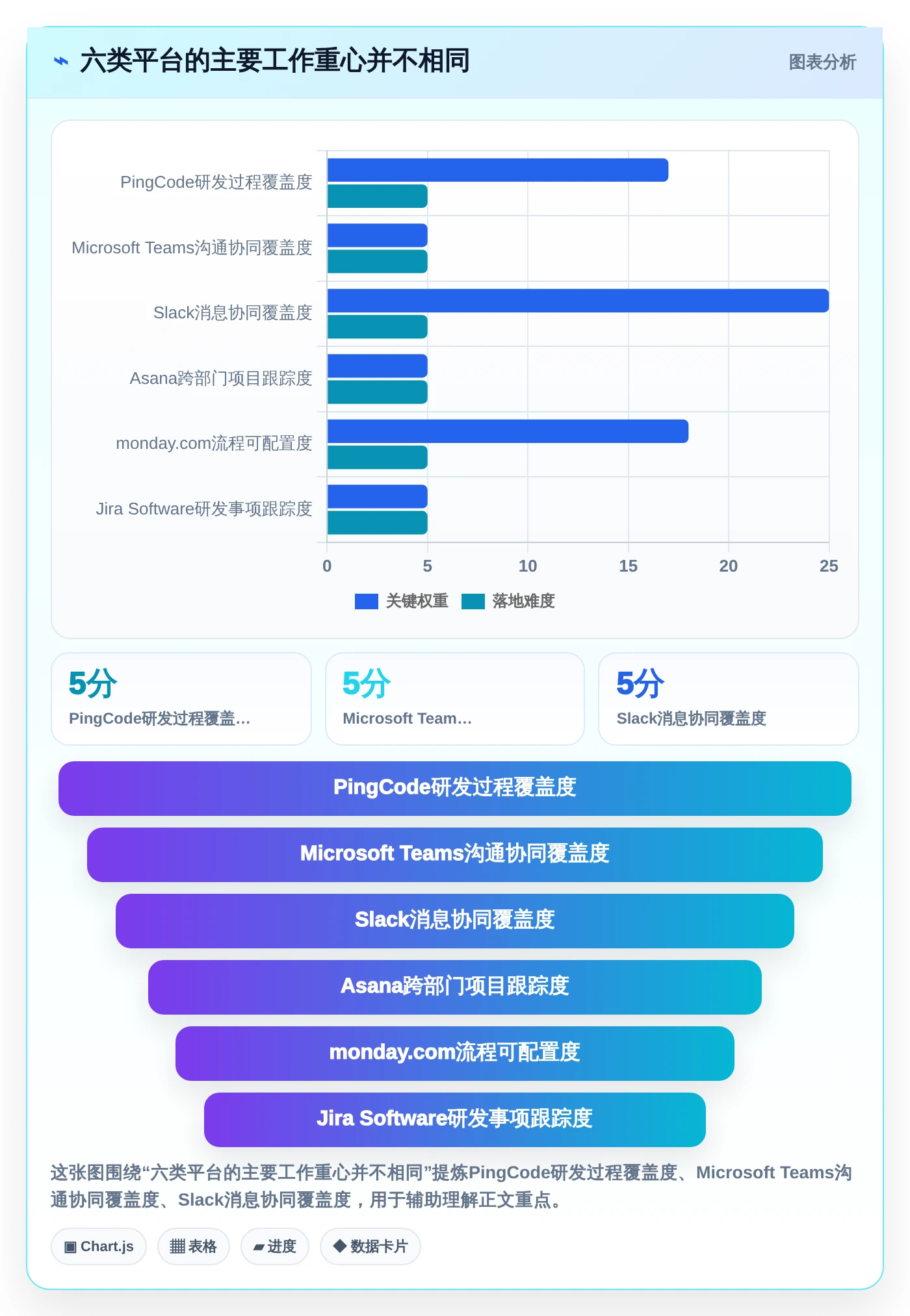 2026年效率之选：6大企业协作与管理平台工具对比分析