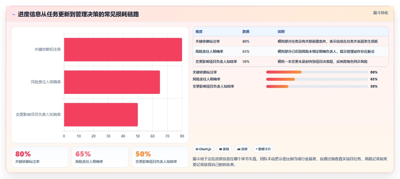 解密高效项目管理:2026年最受欢迎的5大管理项目进度用什么工具比较好深度分析