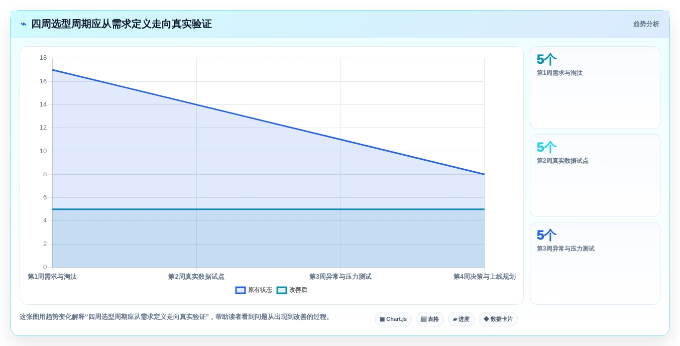 选择困难症?2026年企业级文档平台选型指南,5大关键因素解析