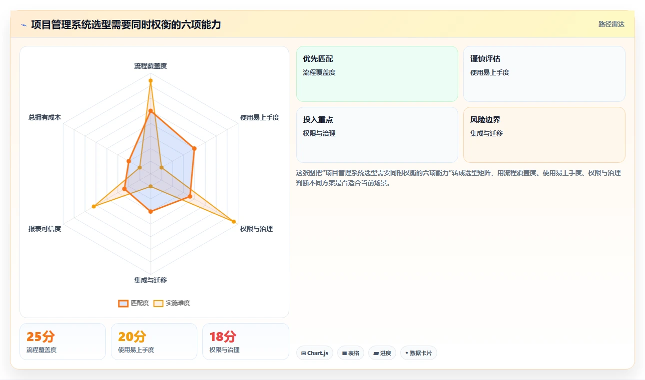 提升团队效率:2026年最值得投资的5大亿鹏项目管理系统