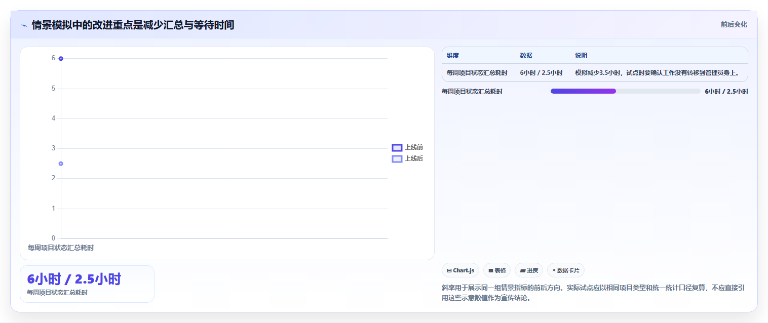 提升项目效率：2026年最值得投资的5大立体感后台管理系统全面评测