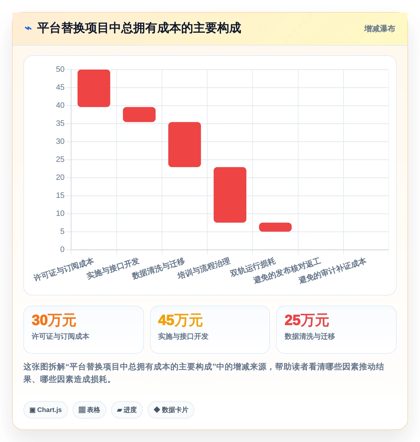 项目经理必看：2026年最值得投资的7大汽车行业软件开发管理平台推荐
