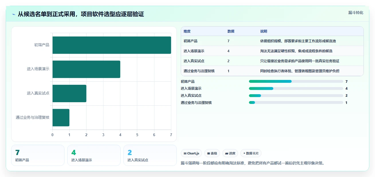 提升团队效率:2026年最受欢迎的7款项目跟进管理软件推荐