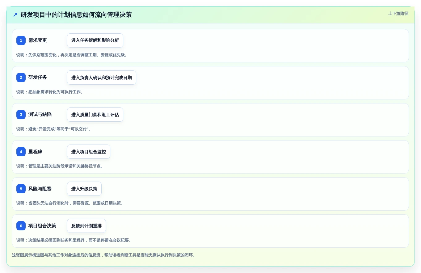 2026年项目管理新趋势:8款最佳项目进度计划横道图在线生成工具盘点