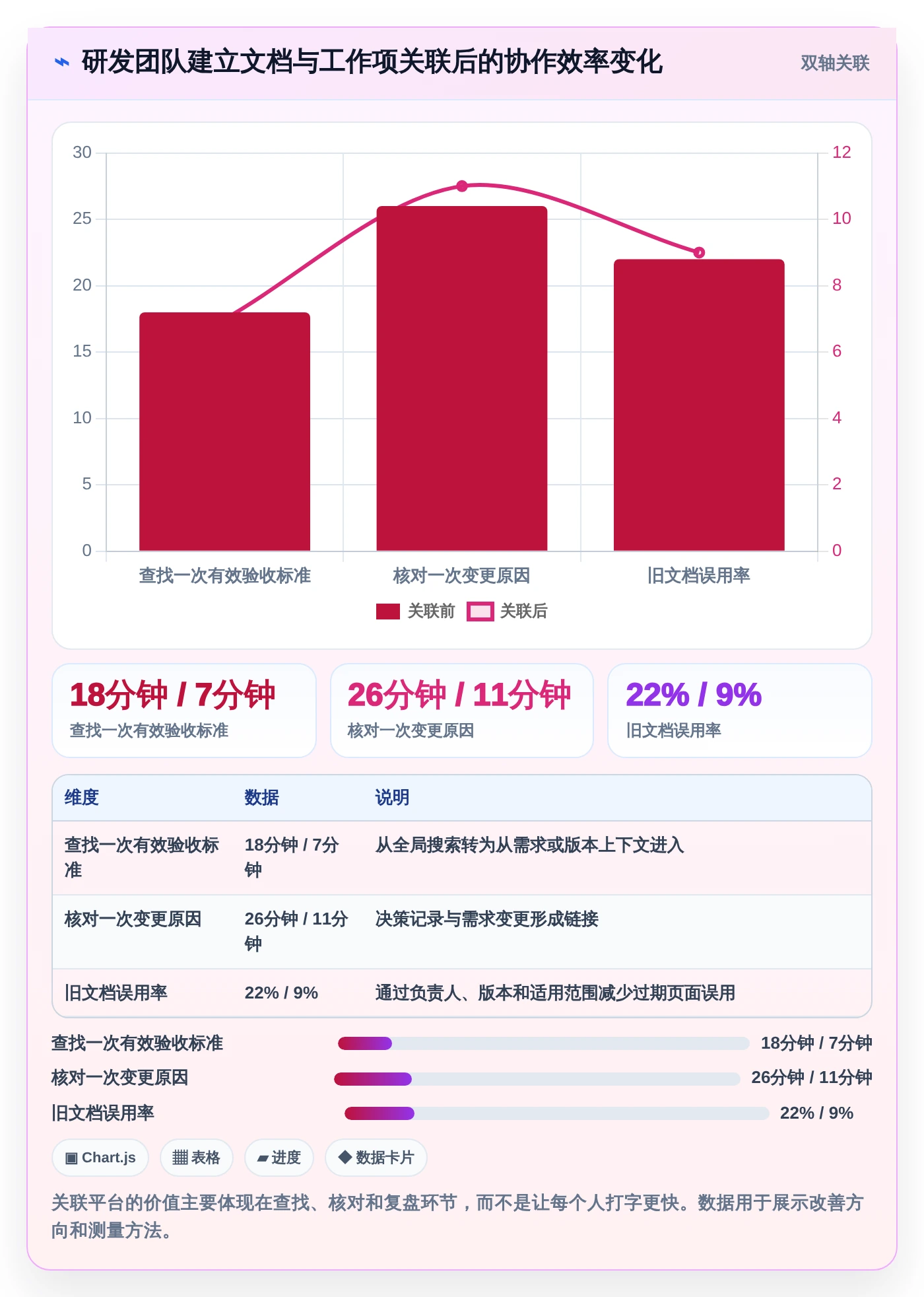 2026年最强文档共享多人编辑工具大PK:6款高效协作利器全面对比