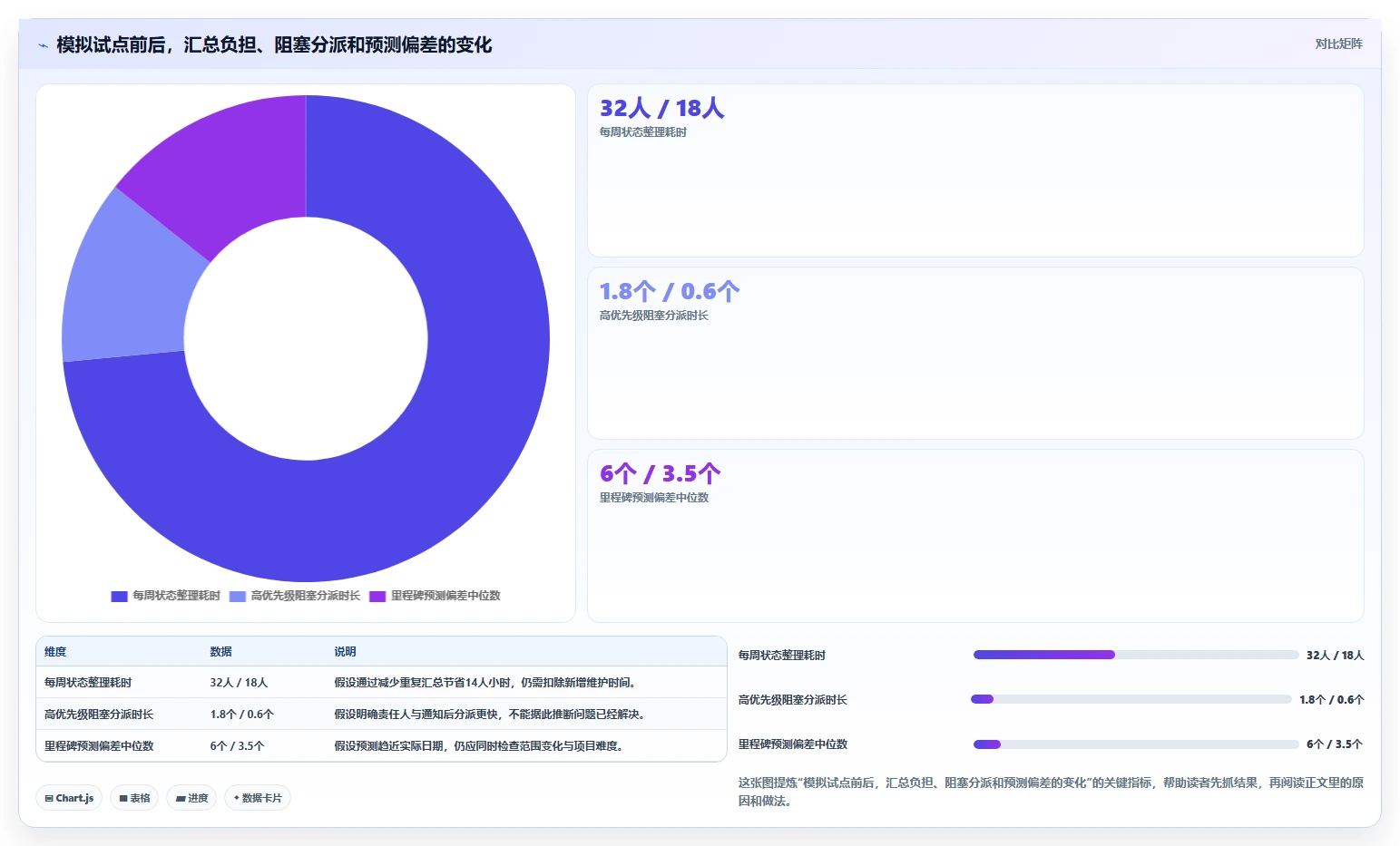 选对工具事半功倍:2026年项目进度实时监控软件选型指南