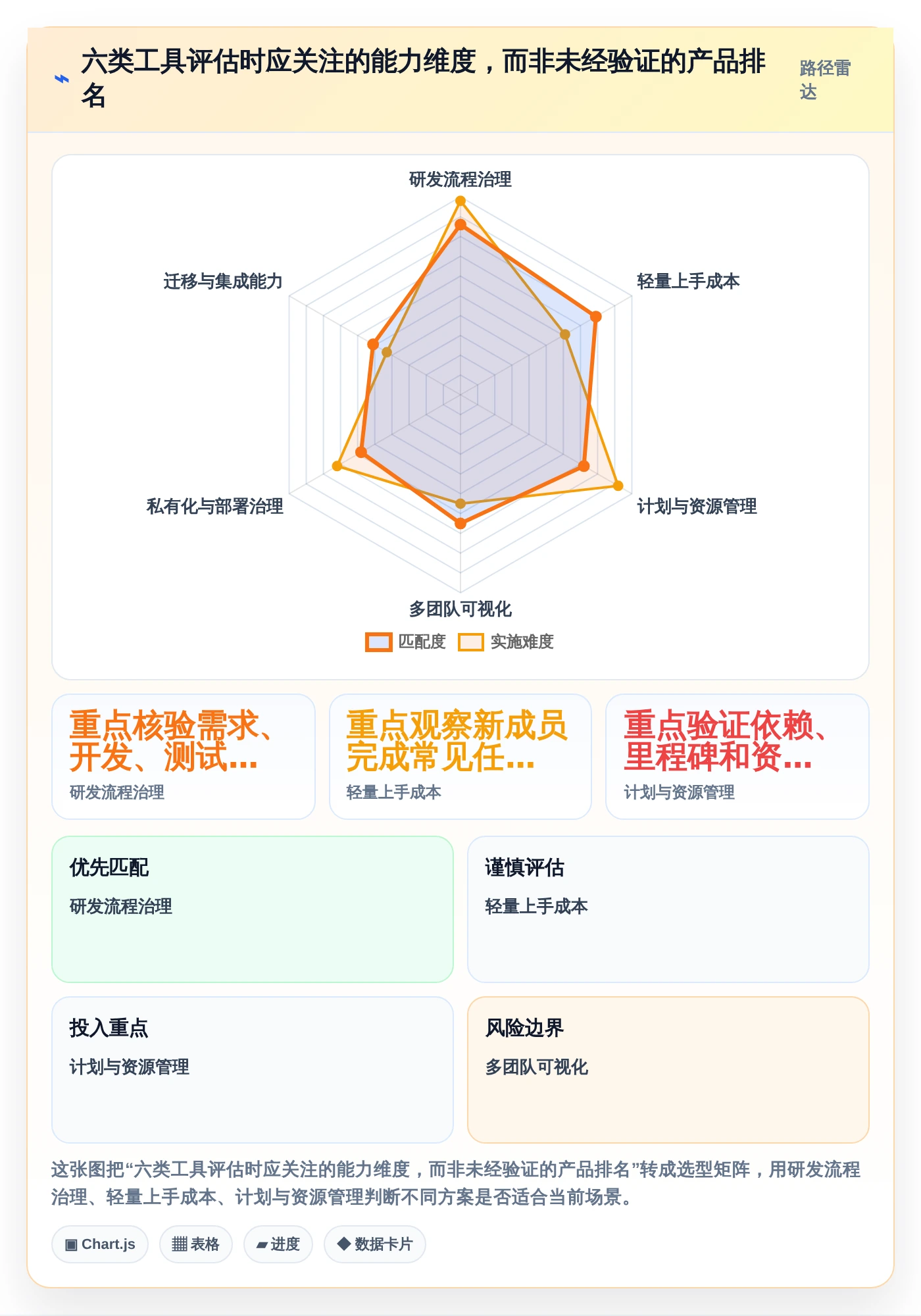 2026年项目管理效率飙升:6款顶级工作计划任务软件全面对比
