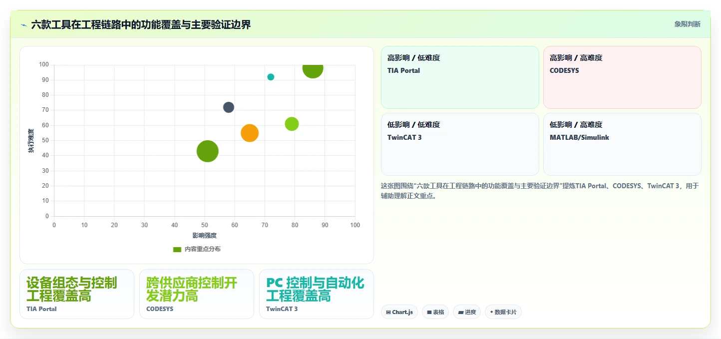 2026年工业软件开发工具大盘点:6款提升效率的顶级选择