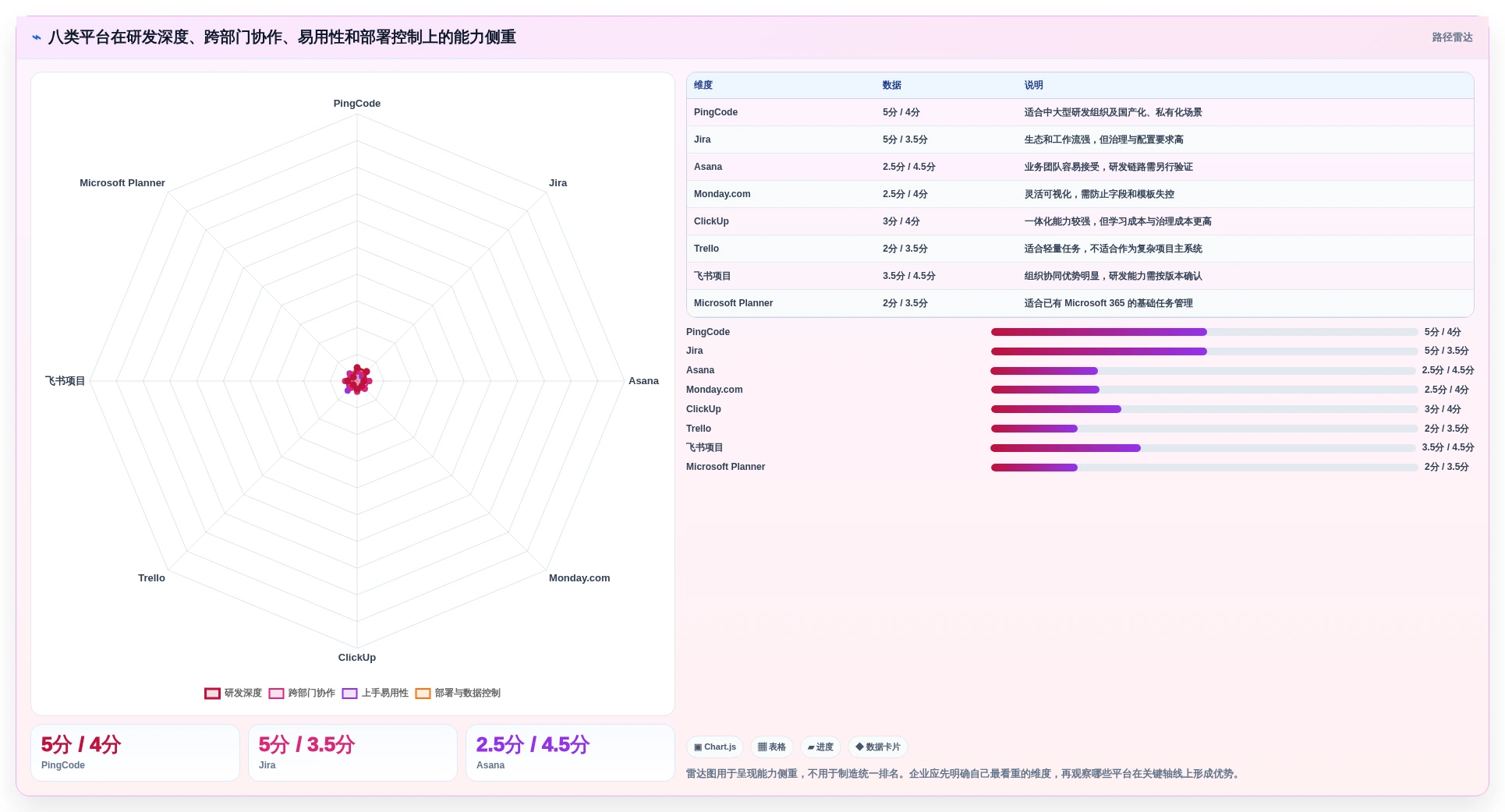 2026年项目管理在线平台大盘点:8款提升效率的顶级工具