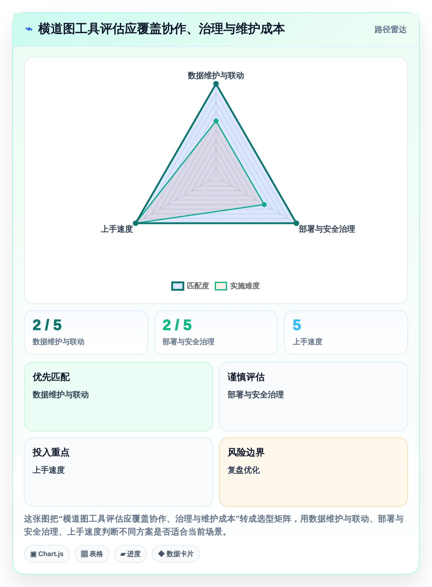 2026年研发团队必看:如何选择最适合的横道图自动生成软件在线使用?