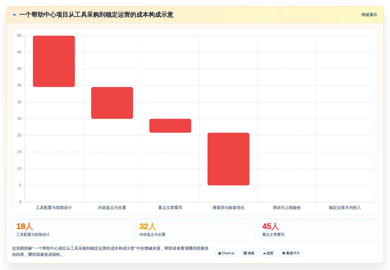 提升客户满意度:2026年5大在线知识库和帮助中心工具推荐