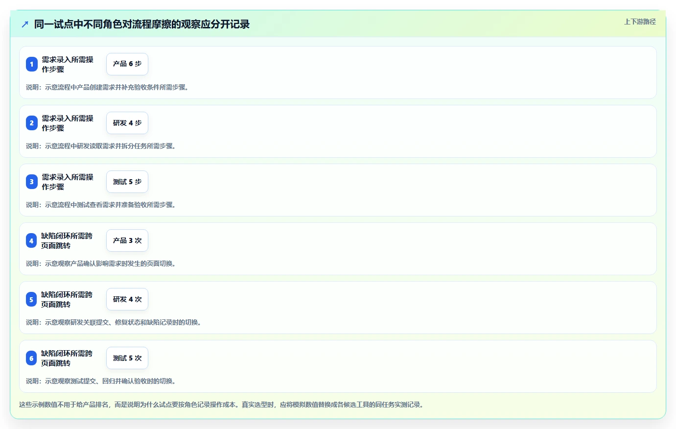 2026年必看：Top 6需求bug管理工具大盘点，哪款最适合你？