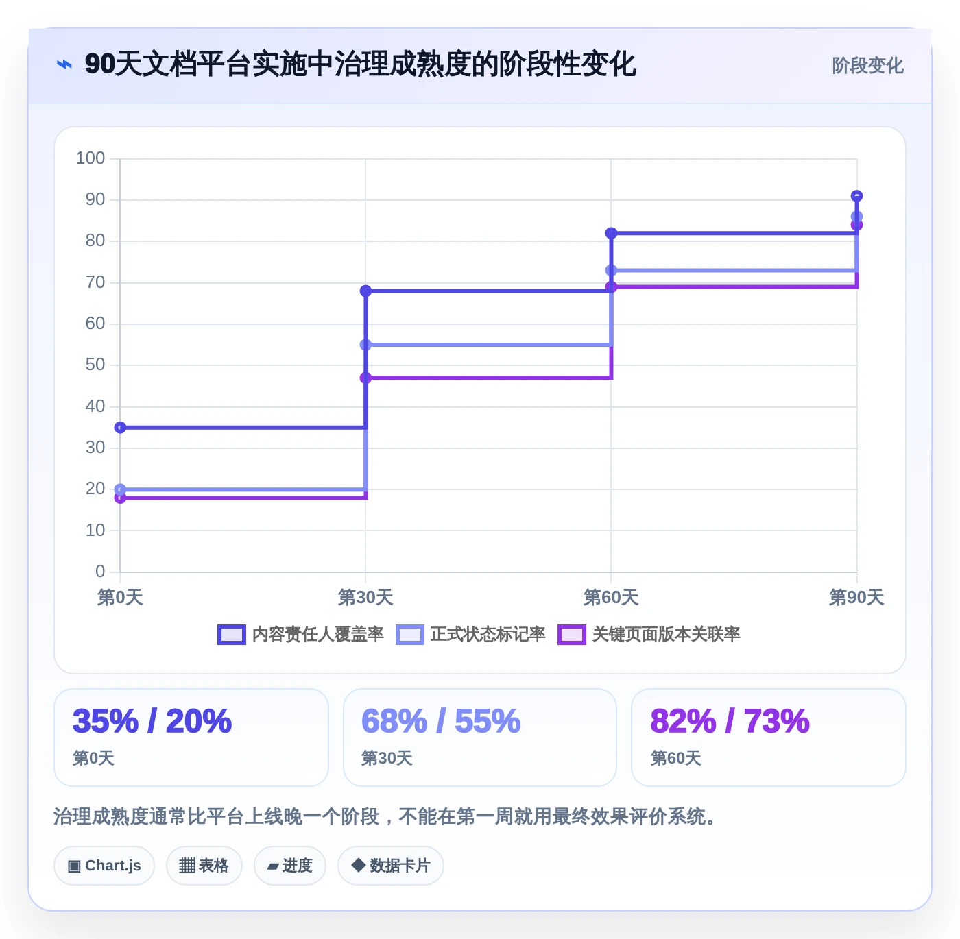 项目管理新趋势:2026年最受欢迎的5大技术文档共享平台解析