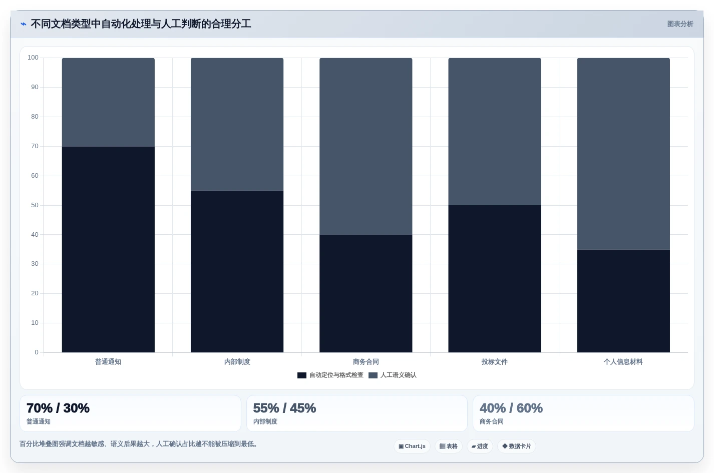 办公必备:2026年word对比两个文档工具选型指南,8款精品工具推荐