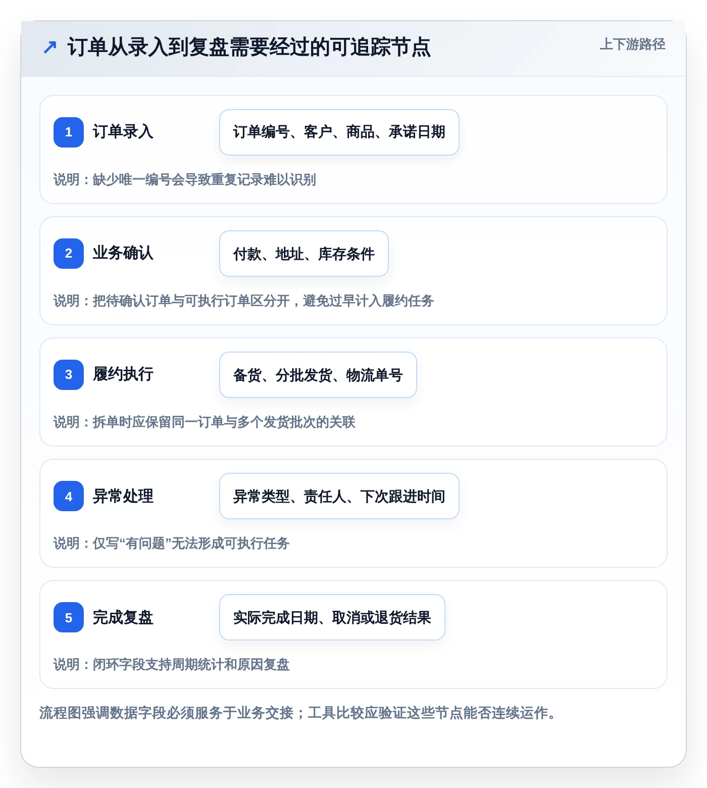 2026年效率之选:6款顶级订单进度跟踪表模板工具全面对比