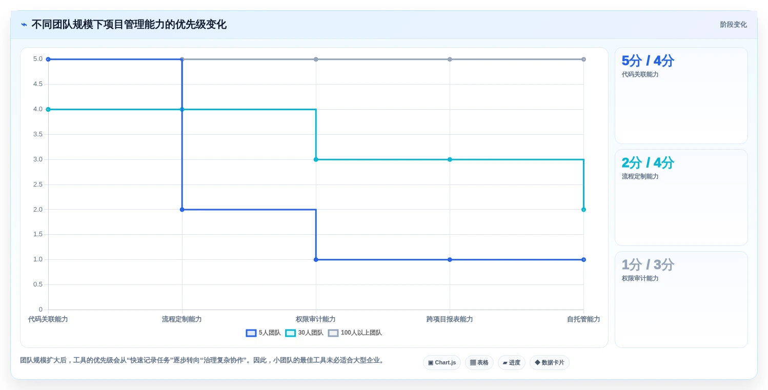 2026年最佳选择:6大nestjs项目管理系统工具对比与推荐