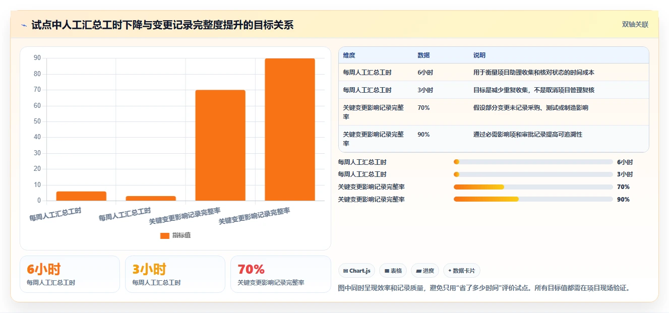 选对工具事半功倍:2026年硬件项目管理系统TOP5推荐