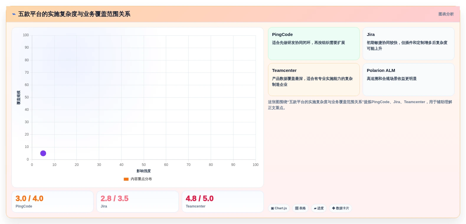 项目经理必看:2026年5款最具性价比的汽车研发管理平台工具推荐
