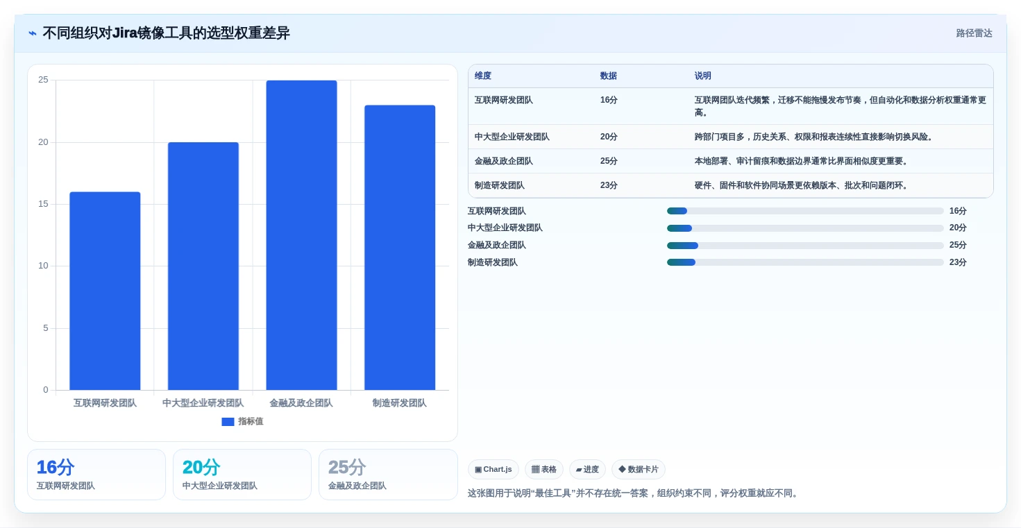 选对工具事半功倍：2026年jira镜像选型指南及5款热门推荐