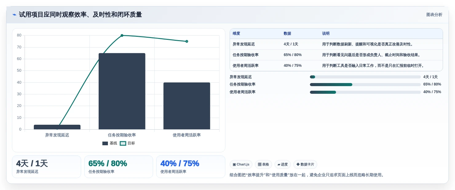 突破传统:2026年最具创新力的5款可视化管理软件盘点