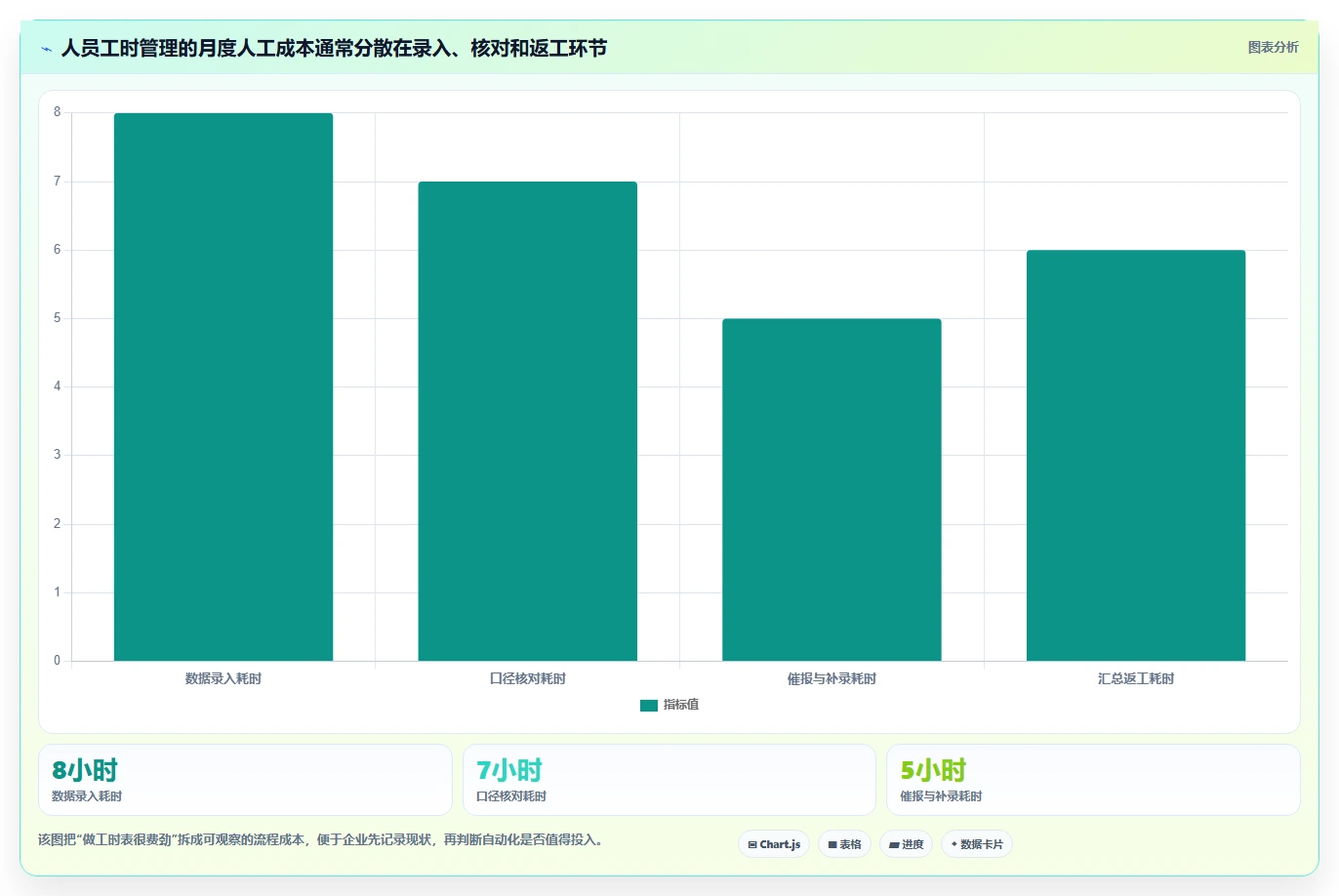告别繁琐管理：2026年7款优秀人员工时绩效管理工具Excel全方位对比