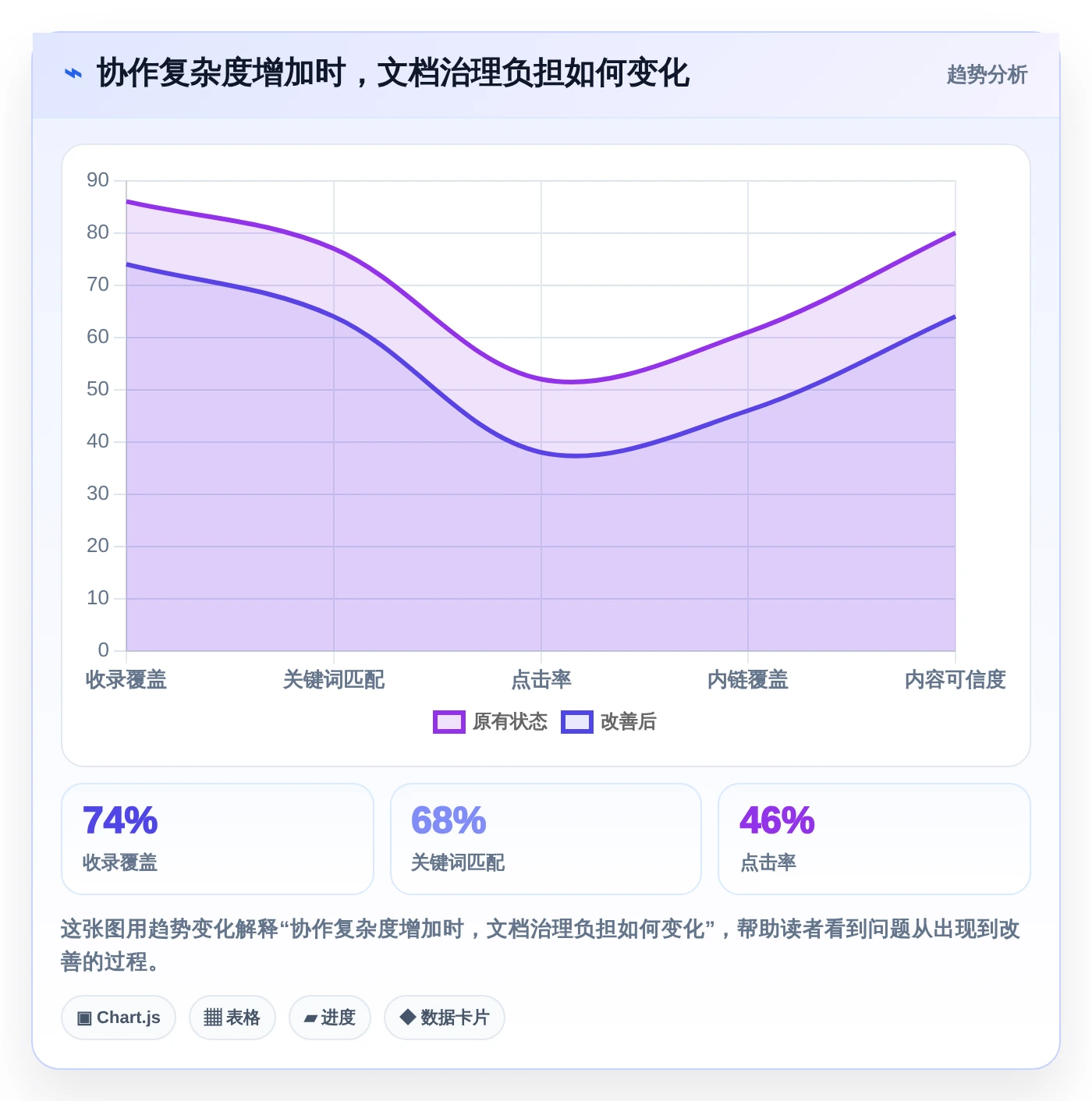 2026年项目管理新趋势：6款捷为项目管理帮助文档工具深度对比
